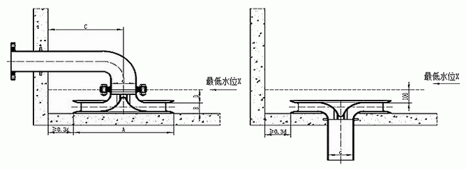 消防旋流防止器